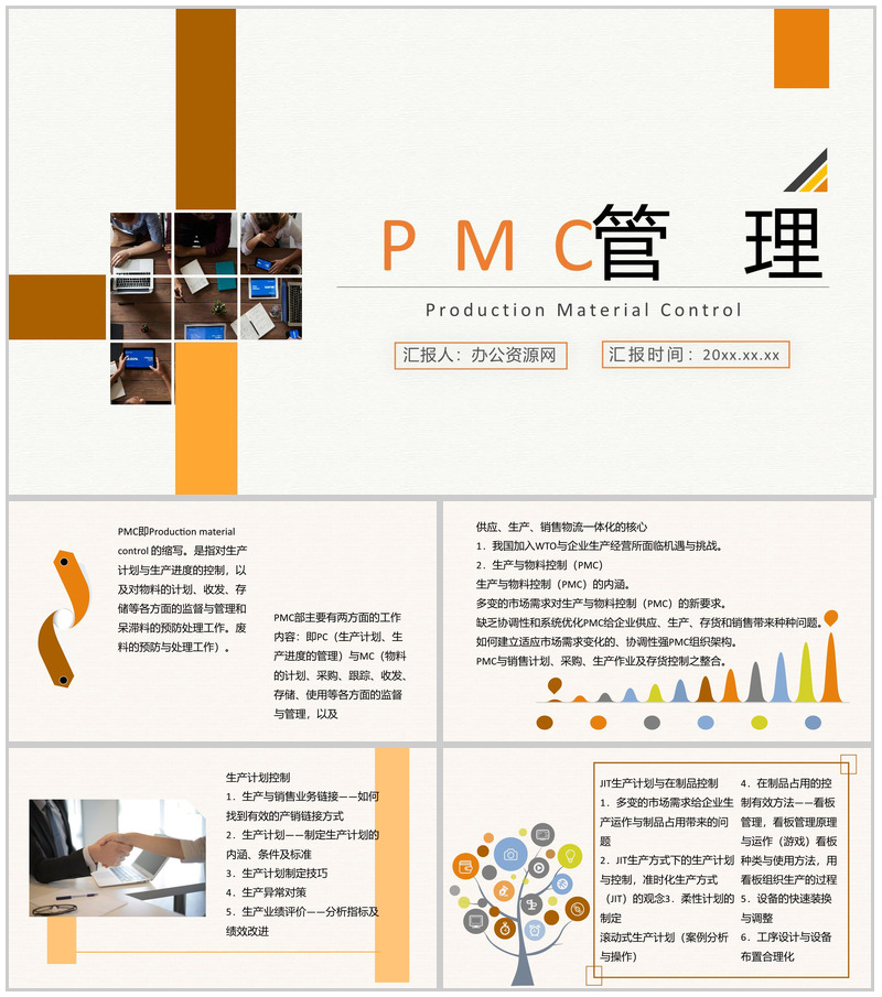 部门PMC管理产品设计生产计划与生产进度的控制方案PPT模板