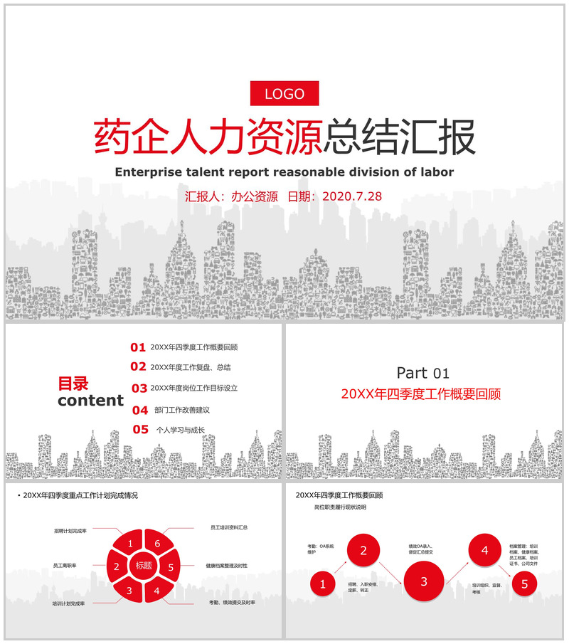 简洁大气药企人力资源年度工作总结汇报PPT模板