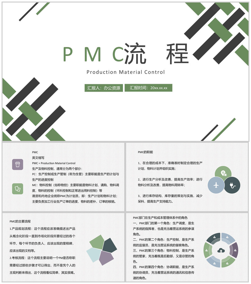 企业生产现场PMC生产计划与生产进度的控制生产进度管理PPT模板
