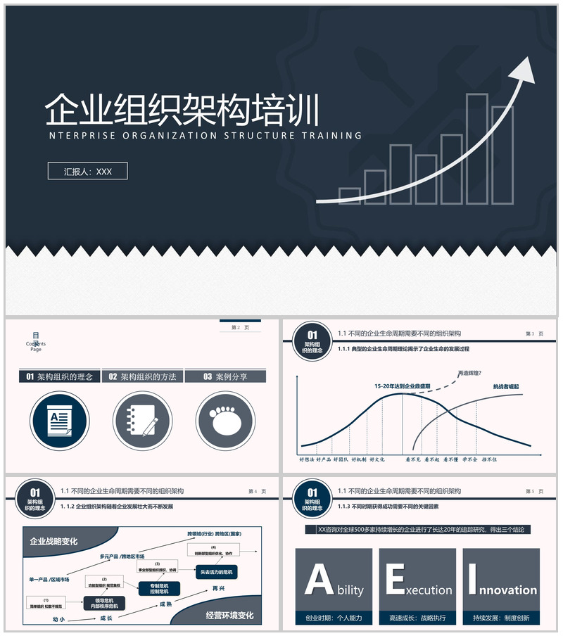 企业组织架构培训PPT模板