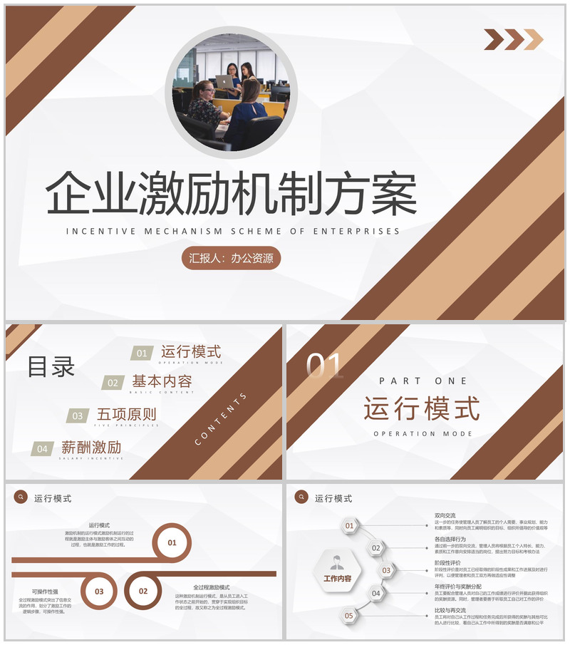 部门员工晋升制度介绍企业激励机制方案总结PPT模板