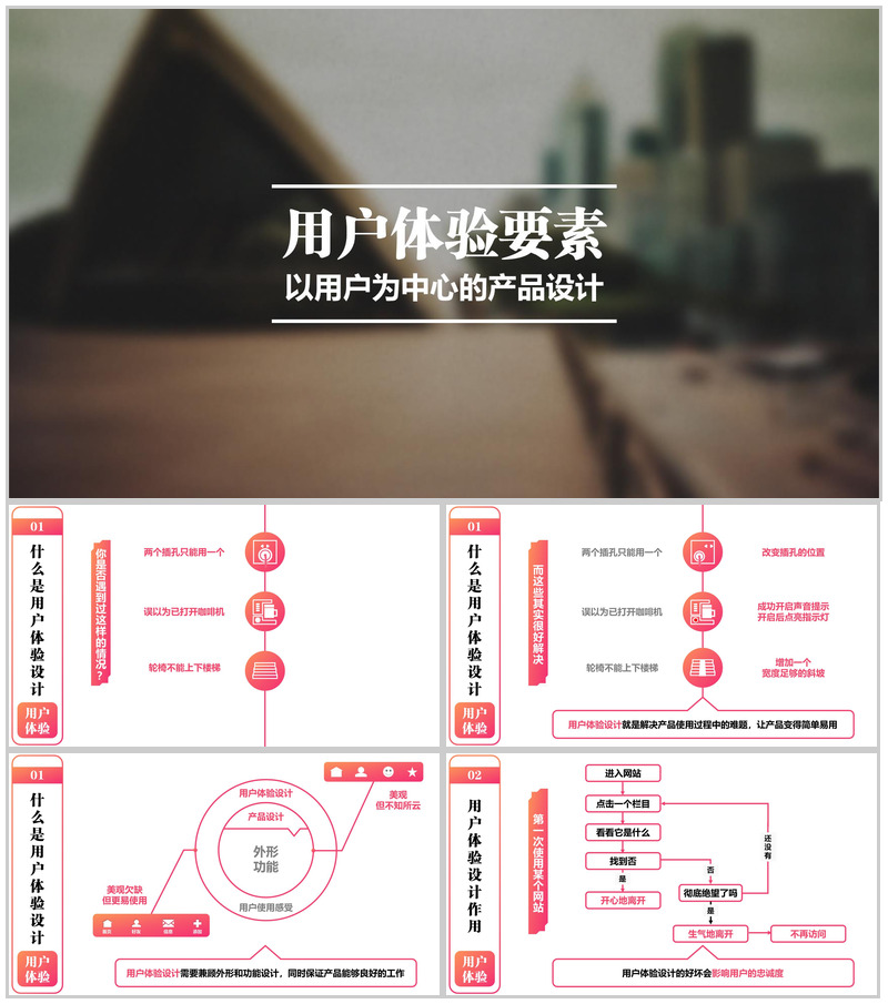 商务用户体验分析总结报告PPT模板