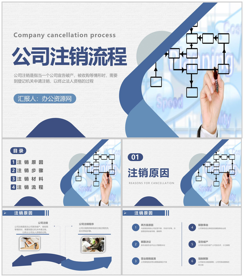 上市公司注销流程培训股权变更流程方案介绍PPT模板